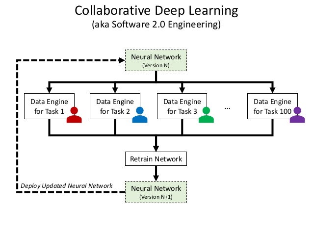 state of the art neural networks
