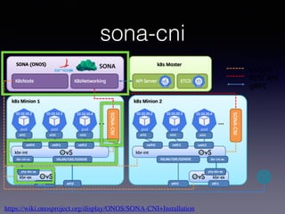 sona-cni
https://wiki.onosproject.org/display/ONOS/SONA-CNI+Installation
 
