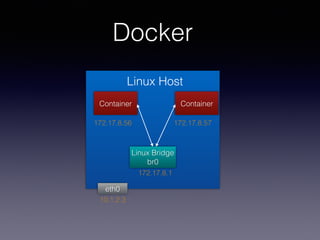 Docker
eth0
Linux Bridge
br0
Container
172.17.8.1
172.17.8.56
10.1.2.3
Linux Host
Container
172.17.8.57
 