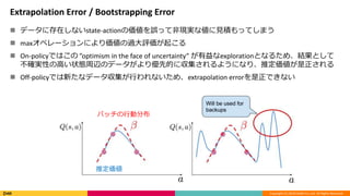 Copyright (C) 2018 DeNA Co.,Ltd. All Rights Reserved.
Extrapolation Error / Bootstrapping Error
 データに存在しないstate-actionの価値を誤って非現実な値に見積もってしまう
 maxオペレーションにより価値の過大評価が起こる
 On-policyではこの ”optimism in the face of uncertainty” が有益なexplorationとなるため、結果として
不確実性の高い状態周辺のデータがより優先的に収集されるようになり、推定価値が是正される
 Off-policyでは新たなデータ収集が行われないため、extrapolation errorを是正できない
バッチの行動分布
推定価値
 