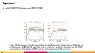 Copyright (C) 2018 DeNA Co.,Ltd. All Rights Reserved.
Experiment
 MMDの代わりにKL Divergenceを用いた場合
 