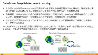 Copyright (C) 2018 DeNA Co.,Ltd. All Rights Reserved.
Data-Driven Deep Reinforcement Learning
 スタティックなデータセットから汎用モデルを学習する機械学習タスクと異なり、強化学習は実
験（学習）ごとにオンラインで環境に対して相互作用しながらデータ収集が必要
 自動運転、ロボットなどの多くの実世界の問題では正確なシミュレーション環境を作ることが難
しいが、実環境からのデータ収集はコストや安全性、時間的にハードルが高い
 ほとんどのアプリケーションではすでになんらかの方策によって相互作用して収集した大量の
データが手元にある
=> このデータセットを強化学習に活用することができれば、汎用的なモデルを学習しやすくなる上、
シミュレータレスで学習が可能となり、社会実装への道が一気に広がる
https://bair.berkeley.edu/blog/2019/12/05/bear/
 