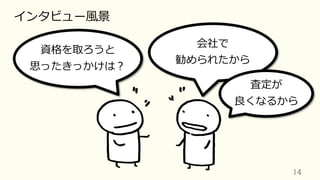 14	
資格を取ろうと
思ったきっかけは？
会社で
勧められたから
査定が
良くなるから
インタビュー⾵景
 