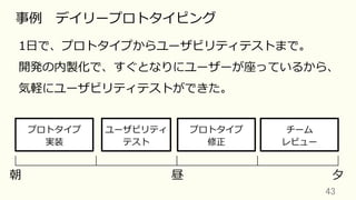 43	
事例 デイリープロトタイピング
1⽇で、プロトタイプからユーザビリティテストまで。
開発の内製化で、すぐとなりにユーザーが座っているから、
気軽にユーザビリティテストができた。
プロトタイプ
実装
ユーザビリティ
テスト
プロトタイプ
修正
チーム
レビュー
朝 昼 ⼣
 