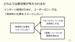 60	
どのような解決策が考えられるか
インターン採⽤のために、ユーザーのニーズは、
「具体的に仕事をイメージしたい」
具体的に仕事を
イメージしたい
「サービス」ページを
具体的にする
「実績」ページへの
動線を強める
 