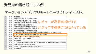 69	
発⾒点の書き起こしの例
オークションアプリのリモートユーザビリティテスト。
レビューが⾼得点ばかりで
かえって不信感につながっている
 