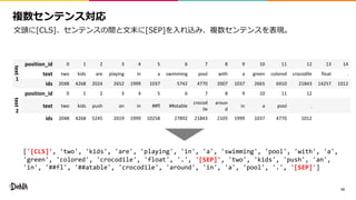 15
['[CLS]', 'two', 'kids', 'are', 'playing', 'in', 'a', 'swimming', 'pool', 'with', 'a',
'green', 'colored', 'crocodile', 'float', '.', '[SEP]', 'two', 'kids', 'push', 'an',
'in', '##fl', '##atable', 'crocodile', 'around', 'in', 'a', 'pool', '.', '[SEP]']
text
1
position_id 0 1 2 3 4 5 6 7 8 9 10 11 12 13 14
text two kids are playing in a swimming pool with a green colored crocodile float .
ids 2048 4268 2024 2652 1999 1037 5742 4770 2007 1037 2665 6910 21843 14257 1012
text
2
position_id 0 1 2 3 4 5 6 7 8 9 10 11 12
text two kids push an in ##fl ##atable
crocod
ile
aroun
d
in a pool .
ids 2048 4268 5245 2019 1999 10258 27892 21843 2105 1999 1037 4770 1012
 