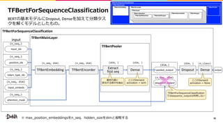 TFBertForSequenceClassification
26
TFBertMainLayer
TFBertPooler
TFBertEmbedding TFBertEncorder
TFBertForSequenceClassification
TFBertMainLayer
TFBertEmbedding TFBertEncorder TFBertPooler
TFBertLayer
TFBertLayer
TFBertLayerTFBertLayer
TFBert Attention
TFBertSelfAttention TFBertSelfOutput
TFBertIntermediate TFBertOutput
input_ids
position_ids
token_type_ids
input_embeds
(n_seq,)
(n_seq,)
(n_seq,)
(n_seq, dim)
input
attention_mask
(n_seq,)
Dense
DD N
Extract
first seq
a e
i F h
(dim, ) (dim, )(n_seq, dim)
= bgF
(n_seq, dim)
pooled_output
sequence_output
(dim,)
(n_seq, dim)
N N
Dropout Dense
DD N
(dim, ) (n_class)
output
BERT c Dropout, Dense _B fTS
dC
 