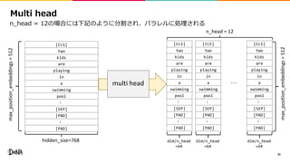 31
[CLS]
two
kids
are
playing
in
a
swimming
pool
…
[SEP]
[PAD]
…
[PAD]
max_position_embeddings=512
hidden_size=768
1 2 = 1
[CLS]
two
kids
are
playing
in
a
swimming
pool
…
[SEP]
[PAD]
…
[PAD]
[CLS]
two
kids
are
playing
in
a
swimming
pool
…
[SEP]
[PAD]
…
[PAD]
[CLS]
two
kids
are
playing
in
a
swimming
pool
…
[SEP]
[PAD]
…
[PAD]
dim/n_head
=64
dim/n_head
=64
dim/n_head
=64
n_head = 12
multi head
max_position_embeddings=512
 