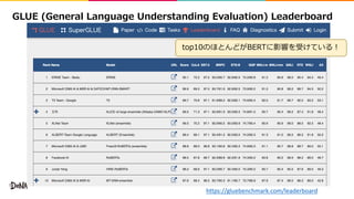 ( ( ) )( ( ) ( (
01
https://gluebenchmark.com/leaderboard
 
