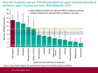 HIV in Birmingham - an overview of the data | PPTX