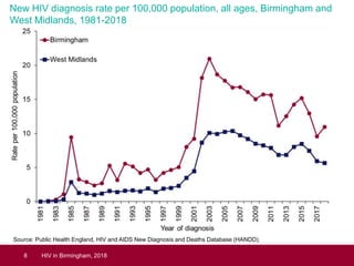 HIV in Birmingham - an overview of the data | PPTX