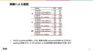 実験による確認
• VGGからpaddingを削除して同じ実験を実施 (pretrainedの重みはそのまま)
• paddingを削除することでPosENetによる位置情報の推定精度が大幅に低下
17
 