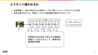 どうやって確かめるか
• 位置情報は、CNNで抽出される特徴マップ中に隠にエンコードされていると仮定
• 仮定を確かめるため、特徴マップから位置情報を推測できるかトライ
6
学習済みのCNNから得られる複数の
特徴マップを入力として、物体の位
置情報を推測
 