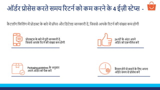 ऑर्सि प्रोसेस ििते समय रिटनस िो िम ििने िे 4 ईज़ी स्टेप्स -
िै टलॉग किकलंग में प्रोर्क्ट िे बािे में प्रॉपि औि कर्टेल्ड जानिािी दें, कजससे आपिे रिटनस िी संख्या िम होगी
प्रोर्क्ट्स िे बािे में पूिी जानिािी दें,
कजससे आपिे रिटनस िी संख्या िम होगी
Packaging guidelines िे अनुसाि
अपने ऑर्सि िो पैि ििें
24 घंटें िे अंदि अपने
ऑर्सि िो एिनॉलेज ििें
िैं सल होने से बचाने िे कलए अपना
ऑर्सि समय से प्रोसेस ििें
 