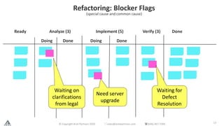 Refactoring: Blocker Flags
(special cause and common cause)
Ready Analyze (3) Implement (5) Verify (3) Done
Doing Done Don...