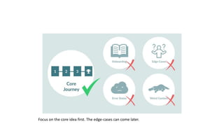 Focus on the core idea first. The edge-cases can come later.
 