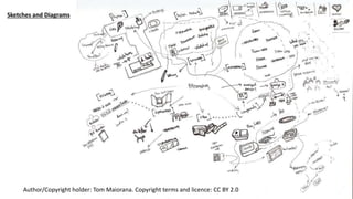 Author/Copyright holder: Tom Maiorana. Copyright terms and licence: CC BY 2.0
Sketches and Diagrams
 
