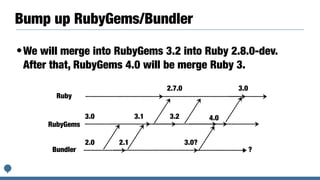 Bump up RubyGems/Bundler
•We will merge into RubyGems 3.2 into Ruby 2.8.0-dev.
After that, RubyGems 4.0 will be merge Ruby 3.
Ruby
Bundler
RubyGems
2.7.0 3.0
3.1
2.0
3.0
2.1
3.2
3.0?
4.0
?
 