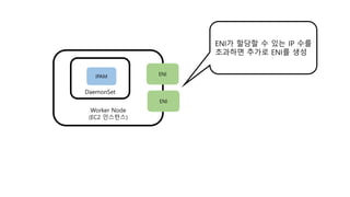Worker Node
(EC2 인스턴스)
ENI
DaemonSet
IPAM
ENI
ENI가 할당할 수 있는 IP 수를
초과하면 추가로 ENI를 생성
 