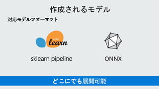 対応モデルフォーマット
sklearn pipeline
どこにでも展開可能
 