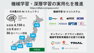 会員数 4,150 名
全国 6 都市で
36 回イベント開催
福岡
大阪
広島
名古屋
東京
札幌
オンライン・オフライン含めた
機械学習教育講座の全国での推進
機械学習 SI エコシステム日本最大の AI コミュニティ
https://dllab.connpass.com/
 