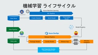 DATA SCIENTIST
DEVELOPER
DATA ENGINEER
 