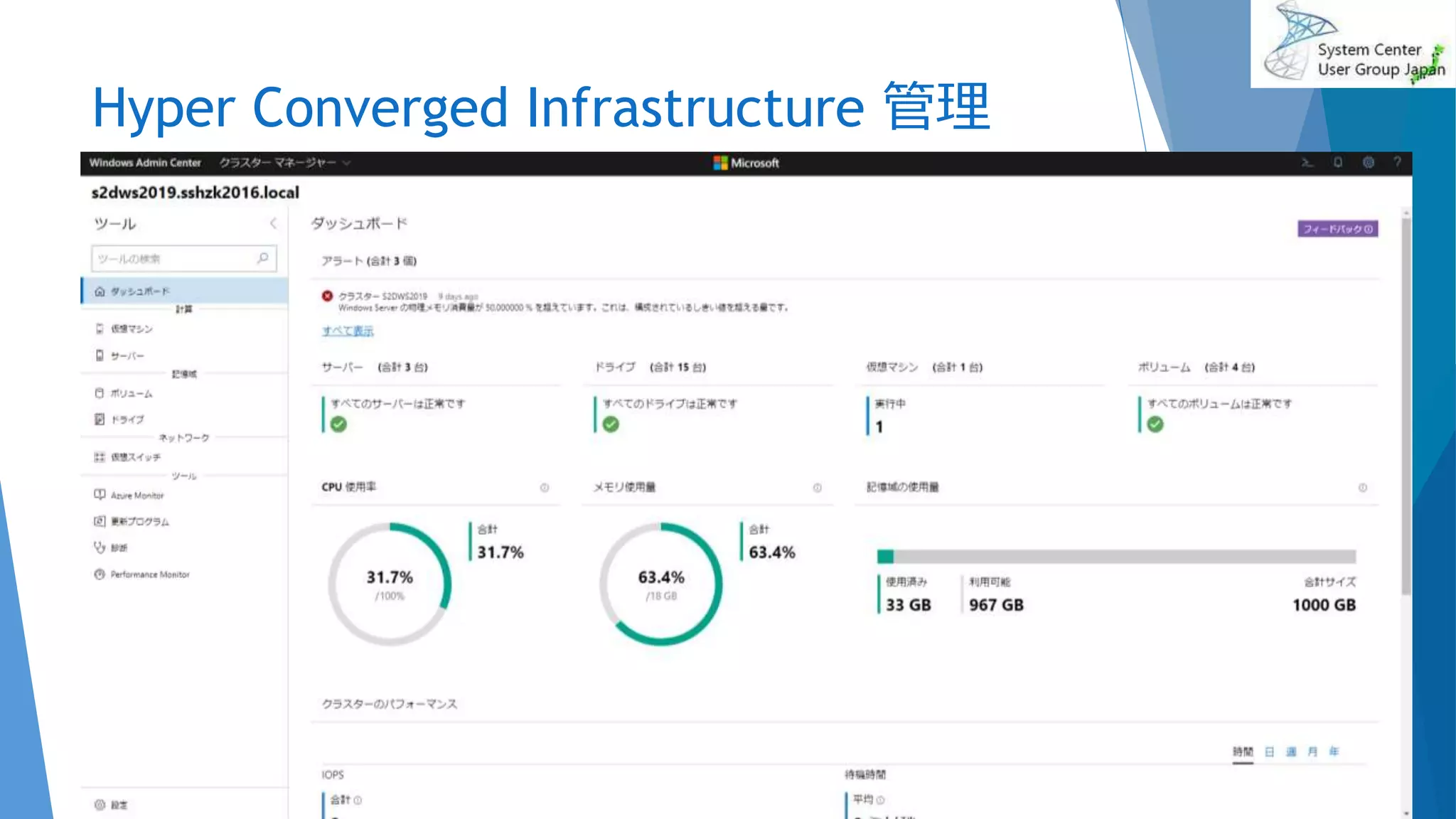 Hyper Converged Infrastructure 管理
2020/01/18 19
 