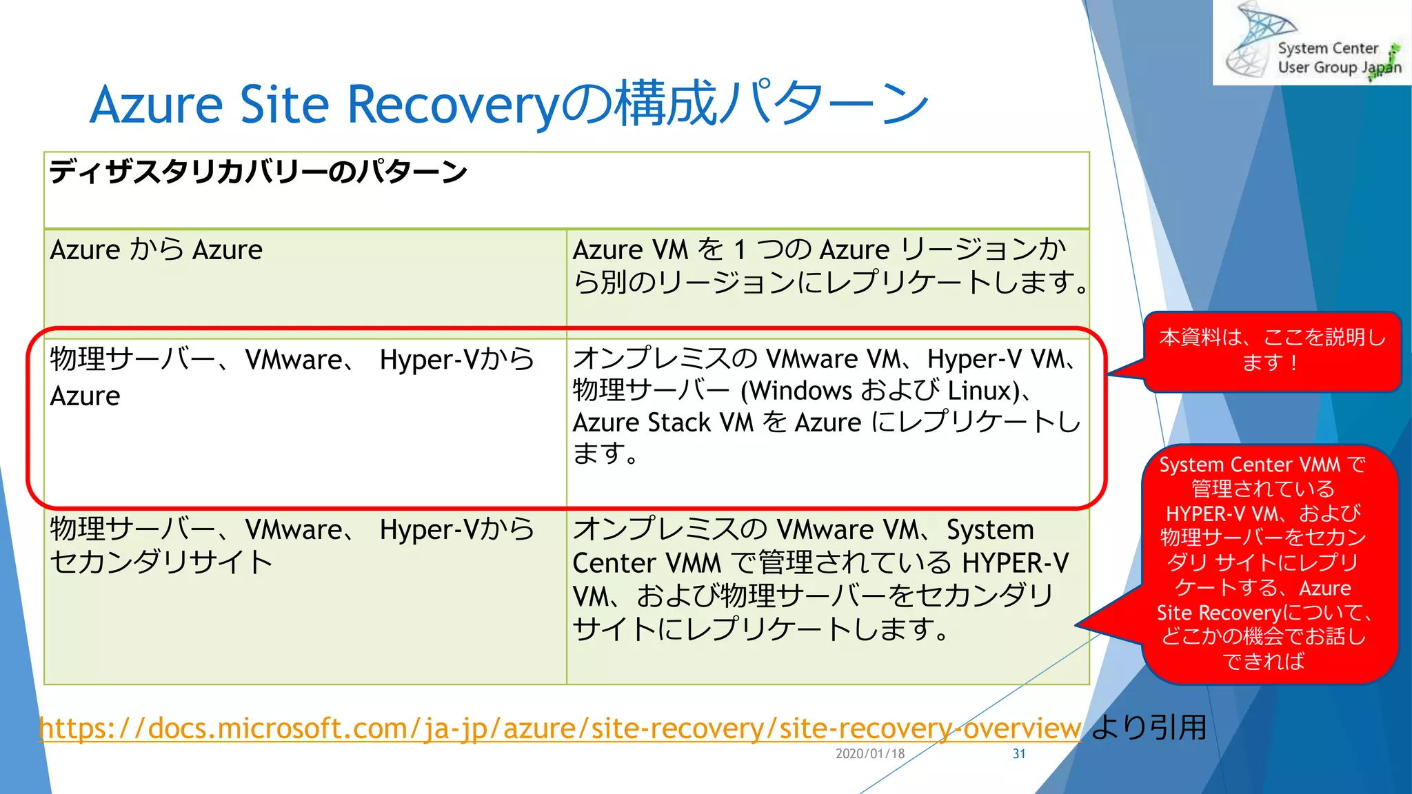 Azure Site Recoveryの構成パターン
ディザスタリカバリーのパターン
Azure から Azure Azure VM を 1 つの Azure リージョンか
ら別のリージョンにレプリケートします。
物理サーバー、VMware、 Hyper-Vから
Azure
オンプレミスの VMware VM、Hyper-V VM、
物理サーバー (Windows および Linux)、
Azure Stack VM を Azure にレプリケートし
ます。
物理サーバー、VMware、 Hyper-Vから
セカンダリサイト
オンプレミスの VMware VM、System
Center VMM で管理されている HYPER-V
VM、および物理サーバーをセカンダリ
サイトにレプリケートします。
https://docs.microsoft.com/ja-jp/azure/site-recovery/site-recovery-overview より引用
2020/01/18 31
System Center VMM で
管理されている
HYPER-V VM、および
物理サーバーをセカン
ダリ サイトにレプリ
ケートする、Azure
Site Recoveryについて、
どこかの機会でお話し
できれば
本資料は、ここを説明し
ます！
 