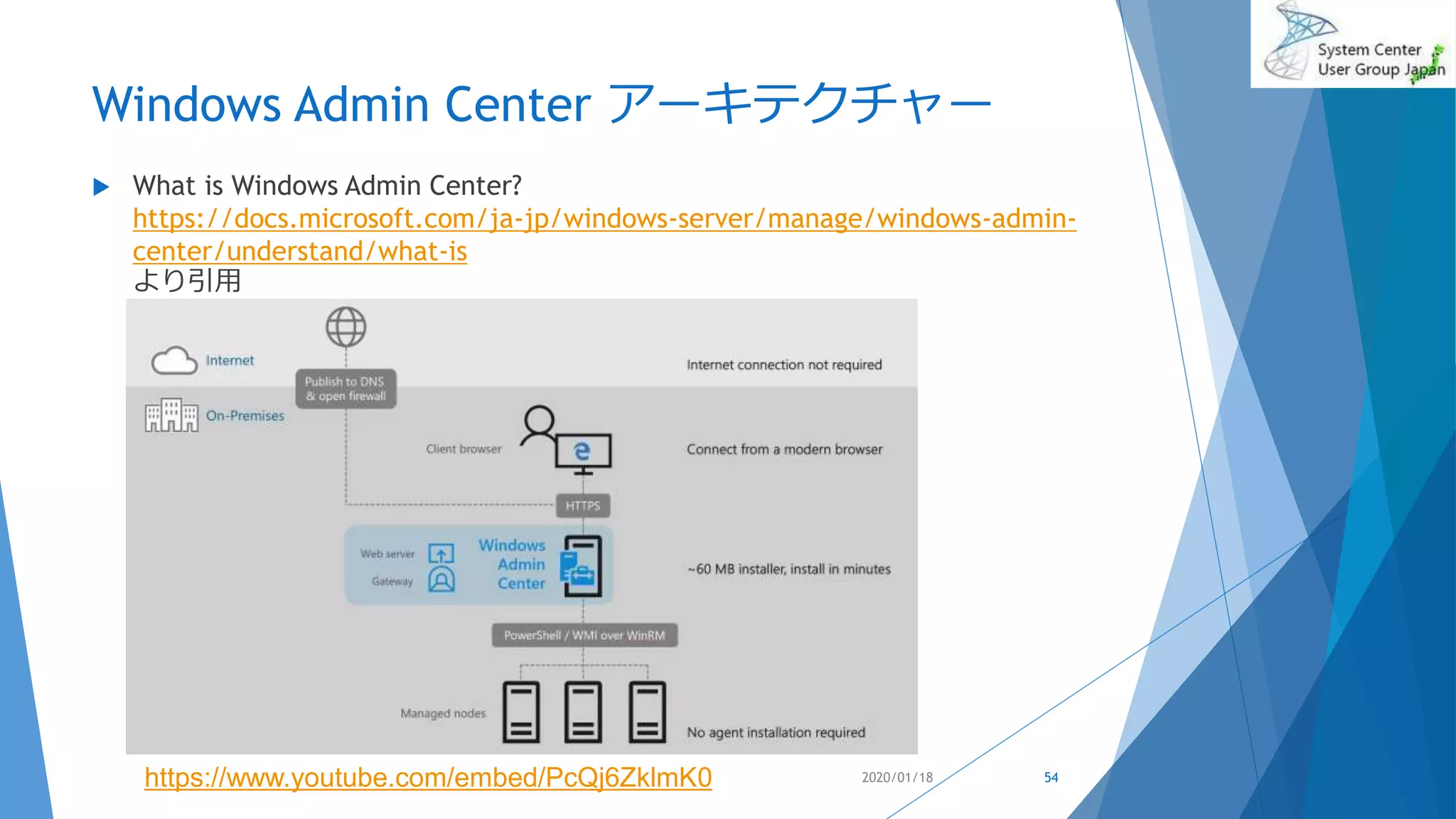 Windows Admin Center アーキテクチャー
 What is Windows Admin Center?
https://docs.microsoft.com/ja-jp/windows-server/manage/windows-admin-
center/understand/what-is
より引用
2020/01/18https://www.youtube.com/embed/PcQj6ZklmK0 54
 