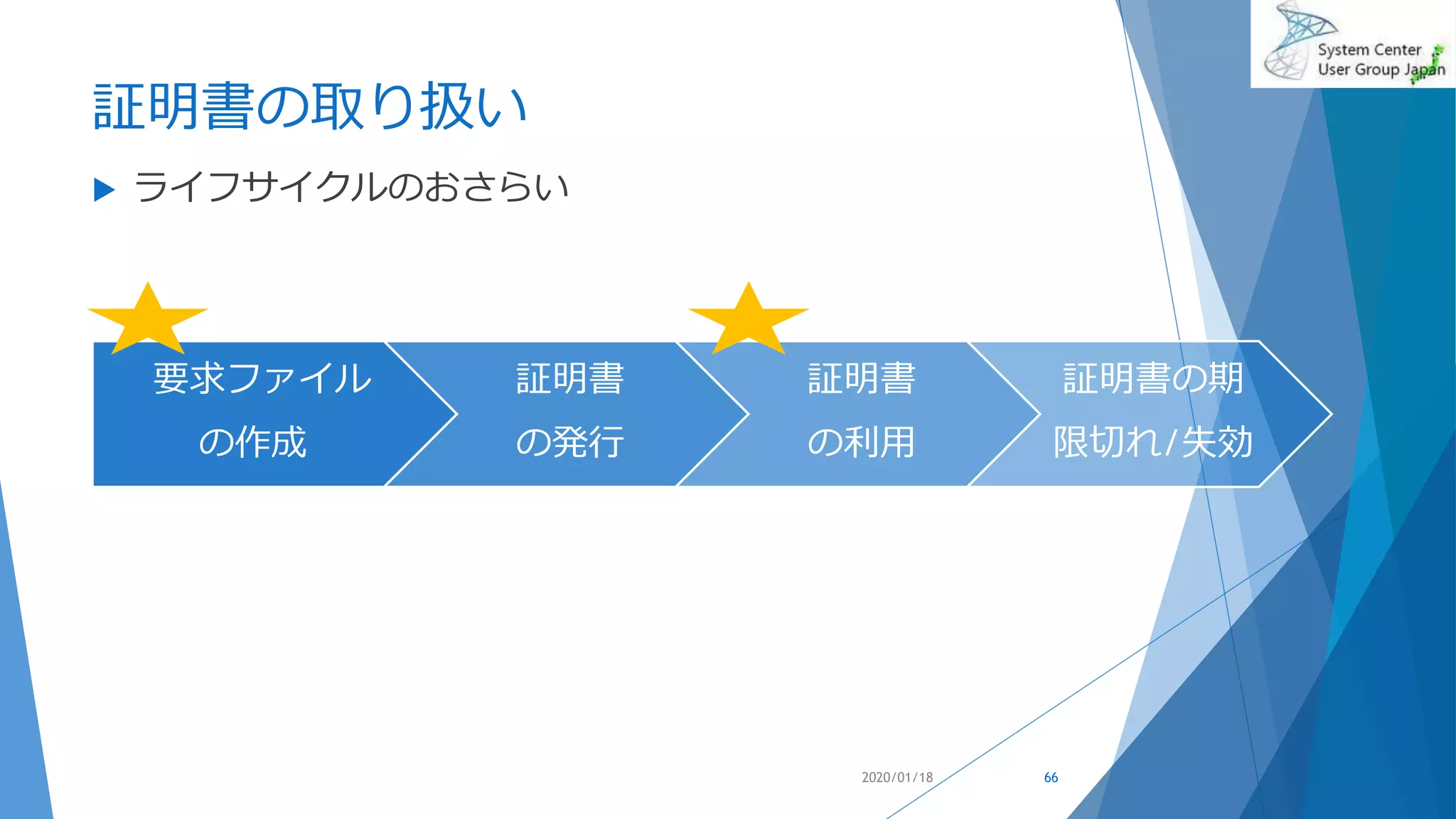 証明書の取り扱い
 ライフサイクルのおさらい
2020/01/18
要求ファイル
の作成
証明書
の発行
証明書
の利用
証明書の期
限切れ/失効
66
 