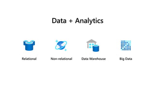 Data + Analytics
 