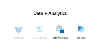 Data + Analytics
 