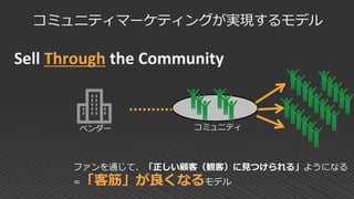コミュニティマーケティングが実現するモデル
Sell Through the Community
ベンダー コミュニティ
ファンを通じて、「正しい顧客（観客）に見つけられる」ようになる
=「客筋」が良くなるモデル
 