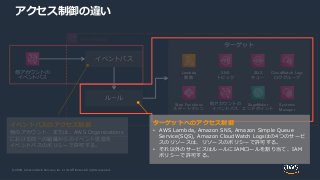 © 2020, Amazon Web Services, Inc. or its Affiliates. All rights reserved.
アクセス制御の違い
ターゲット
Systems
Manager
他アカウントの
イベントバス
S...