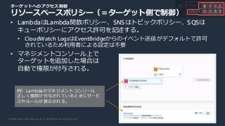 © 2020, Amazon Web Services, Inc. or its Affiliates. All rights reserved.
ターゲット
Systems
Manager
他アカウントの
イベントバス
SageMaker
エ...