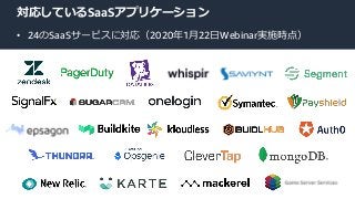 © 2020, Amazon Web Services, Inc. or its Affiliates. All rights reserved.
対応しているSaaSアプリケーション
• 24のSaaSサービスに対応（2020年1月22日We...
