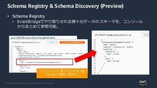 © 2020, Amazon Web Services, Inc. or its Affiliates. All rights reserved.
Schema Registry & Schema Discovery (Preview)
• S...