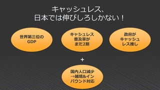 キャッシュレス、
日本では伸びしろしかない！
世界第三位の
GDP
キャシュレス
普及率が
まだ2割
政府が
キャッシュ
レス推し
+
国内人口減少
→越境&イン
バウンド対応
 