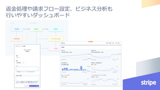 返金処理や請求フロー設定、ビジネス分析も
行いやすいダッシュボード
 