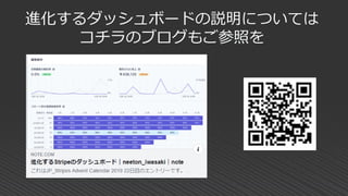 進化するダッシュボードの説明については
コチラのブログもご参照を
 