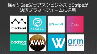 様々なSaaS/サブスクビジネスでStripeが
決済プラットフォームに採用
 