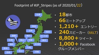 Footprint of #JP_Stripes (as of 2020/01/22）
東京京都
大阪
神戸
福岡
松山
• 18都市
• 66ミートアップ
• 1,210＋ エントリー
• 240スピーカー（66LT）
• 8,800＋ツイート
• 1,000＋ Facebook
グループメンバー
広島
秋田
札幌
名古屋
沖縄宮崎
岡山
熊本
さいたま
仙台
島根
会津
 