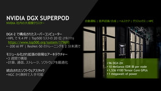 NVIDIA DGX SUPERPOD
NVIDIA 社内の大規模クラスター
DGX-2 で構成されたスーパーコンピューター
• HPL で 9.4 PF | Top500 リストの 20 位 (19/11)
https://www.top500.org/system/179691
• ~200 AI PF | ResNet-50 のトレーニングを 2 分未満で
モジュール化され拡張の容易なアーキテクチャー
• 3 週間で構築
• 計算、通信、ストレージ、ソフトウェアを最適化
統合されたソフトウェアスタック
• NGC から無料で入手可能
• 96 DGX-2H
• 10 Mellanox EDR IB per node
• 1,536 V100 Tensor Core GPUs
• 1 megawatt of power
自動運転 | 音声認識/合成 | ヘルスケア | グラフィックス | HPC
 