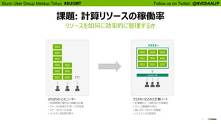 4
Follow us on Twitter: @NVIDIAAIJPSlurm User Group Meetup Tokyo #SUGMT
課題: 計算リソースの稼働率
リソースを如何に効率的に管理するか
クラスター化された計算ノード
• 計算機リソース割り当ての自動化
• リソース稼働率の向上
• 高いスケーリビリティを確保
• メンテナンスも効率的
DGX DGX DGX
DGX DGX DGX
DGX DGX DGX
Cluster API
DGX
DGX
DGX
DGX DGX
DGX
DGX DGX
DGX
ばらばらのコンピューター
• 利用者側で割り当て調整が必要
• リソースの負荷が不均一で非効率
• スケーラビリティの欠如
• メンテナンス負荷の増大
???
クラスター
 
