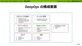 6
Follow us on Twitter: @NVIDIAAIJPSlurm User Group Meetup Tokyo #SUGMT
プロビジョニングの自動化
● PXE Server for OS
installation across cluster
● Automated configuration
management
Docker レジストリ
● Deployment of internal
registry
● Automated mirroring of NGC
containers
監視
● DCGM
● Prometheus
● Grafana
パッケージ リポジトリ
● Deployment of internal Apt-
repository
● Mirror packages for air-
gapped environments
ロギング
● Filebeat
● Elasticsearch
● Kibana
ファームウェア管理
● Automated, cluster-wide
firmware management
ジョブスケジューリング
● Kubernetes
● Slurm
DeepOps の構成要素
 