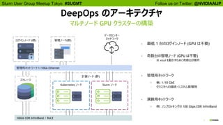 7
Follow us on Twitter: @NVIDIAAIJPSlurm User Group Meetup Tokyo #SUGMT
DeepOps のアーキテクチャ
マルチノード GPU クラスターの構築
● 奇数台の管理ノード (GPU は不要)
○ ※ etcd を動かすために奇数台が要件
管理ノード(群)ログインノード (群)
ストレージ
管理用ネットワーク 1/10Gb Ethernet
100Gb EDR InfiniBand / RoCE
計算ノード (群)
Slurm ノードKubernetes ノード
データセンター
ネットワーク
● 最低 1 台のログインノード (GPU は不要)
● 管理用ネットワーク
● 例: 1/10 GbE
○ クラスタへの接続・システム管理用
● 演算用ネットワーク
● 例: ノンブロッキングの 100 Gbps EDR InfiniBand
 