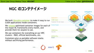 Follow us on Twitter: @NVIDIAAIJPSlurm User Group Meetup Tokyo #SUGMT
9
NGC のコンテナイメージ
We built libnvidia-container to make it easy to run
CUDA applications inside containers.
We release optimized container images for each of
the major DL frameworks every month, and
provide them for anyone to use.
We use containers for everything on our HPC
clusters - R&D, official benchmarks, etc.
Containers give us portable software stacks
without sacrificing performance.
 