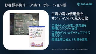 お客様事例：トーア紡コーポレーション様
工場のPLCから電力使用量を
取得しクラウドへ送信
工場内ダッシュボードとスマホで
見える化
現場主導の省エネ対策を実現
工場の電力使用量を
オンデマンドで見える化
協力パートナー: 株式会社KYOSO / IoTサービス「IoT.Kyoto」
 