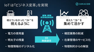 視えていなかった “コト” を
視えるように
視えた “コト” を
集めて活かす
• 電力の使用量
• 明太子の残量
• 物理情報のデジタル化
• 確認業務の削減
• 在庫管理のサービス化
• 物理制約からの解放
IoT は「ビジネス変革」を実現
DX
無線通信
 